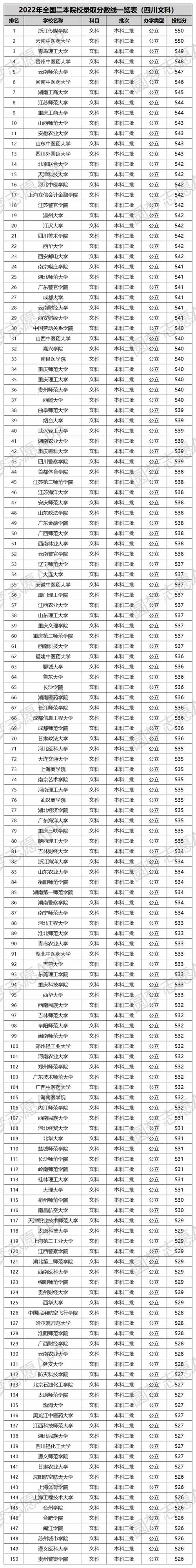 文科類二本大學(xué)排名一覽表如何？哪些學(xué)校值得關(guān)注？-圖1
