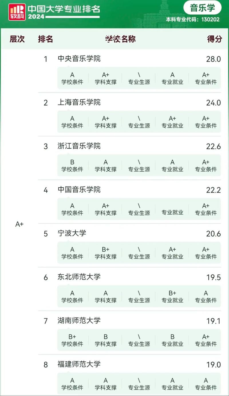 音樂藝術類大專學校排名如何？哪些學校更具實力？-圖1