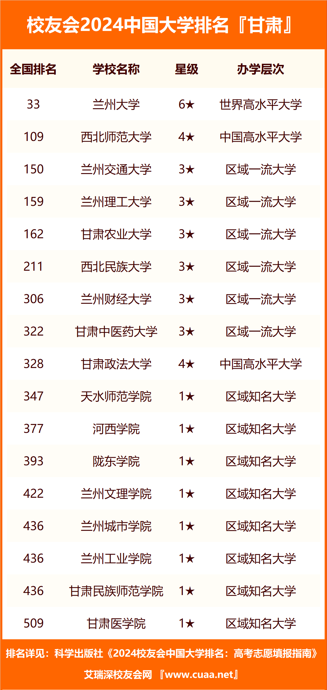 蘭州最好的職業學校排名如何？哪些學校值得關注？-圖1