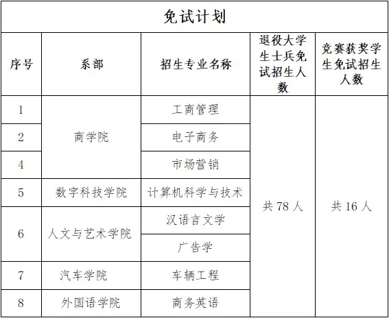 湘潭大學招生簡章2024如何？具體要求是什么？-圖1