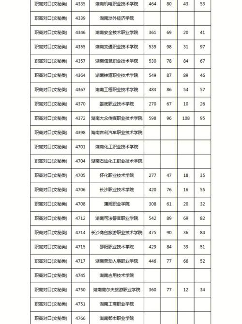 廣西對口升學中專升大專分數線是多少？如何選擇？-圖1