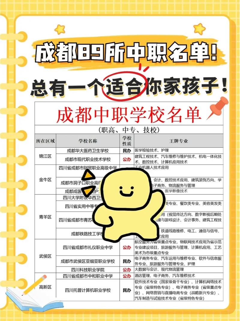 成都職高排名前十名學校有哪些？如何選擇？-圖1
