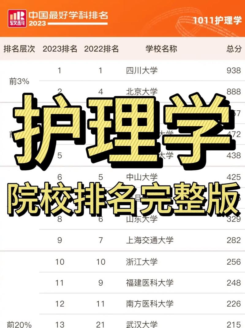 公辦專科護(hù)理專業(yè)院校排名如何？哪些學(xué)校值得關(guān)注？-圖1