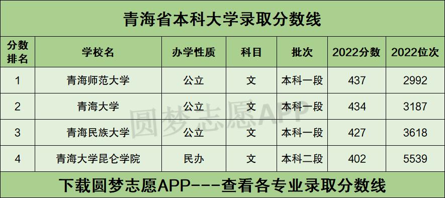 青海大學錄取分數線2024是多少？如何申請？-圖1