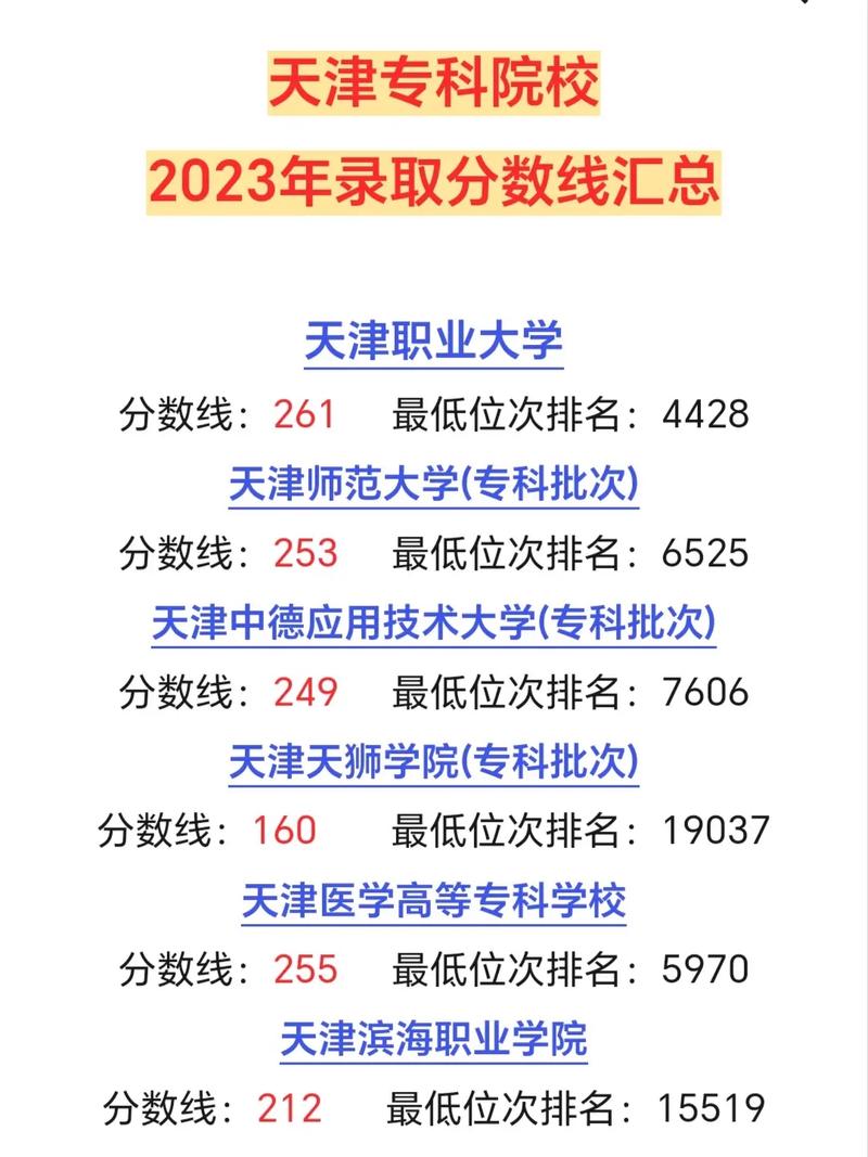 大專(zhuān)院校排名以及錄取分?jǐn)?shù)如何？具體情況如何？-圖1