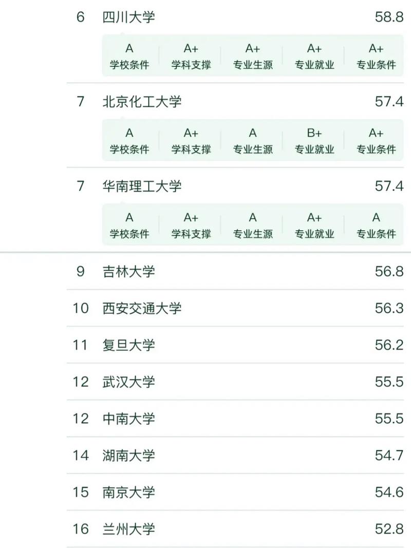 應用化學考研方向及院校排名是什么？如何準備？-圖1