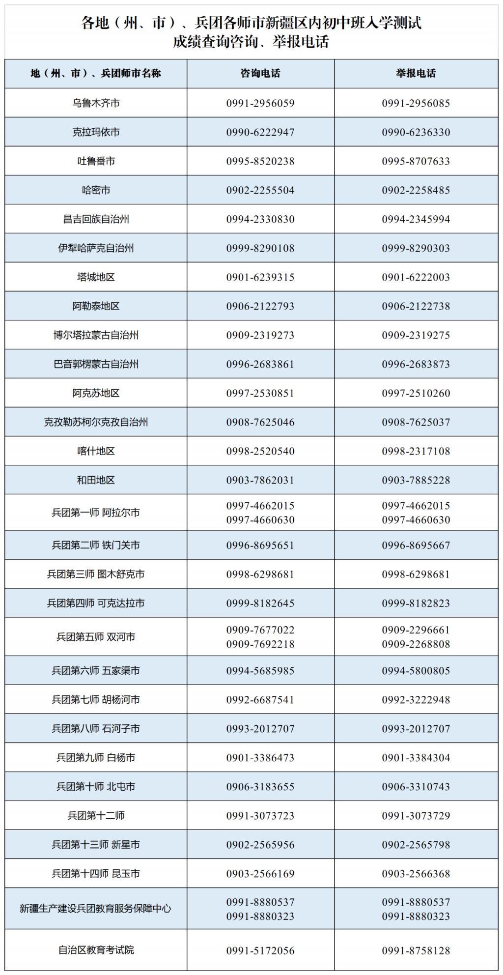 2024年新疆內(nèi)初班分?jǐn)?shù)線是多少？如何準(zhǔn)備？-圖1