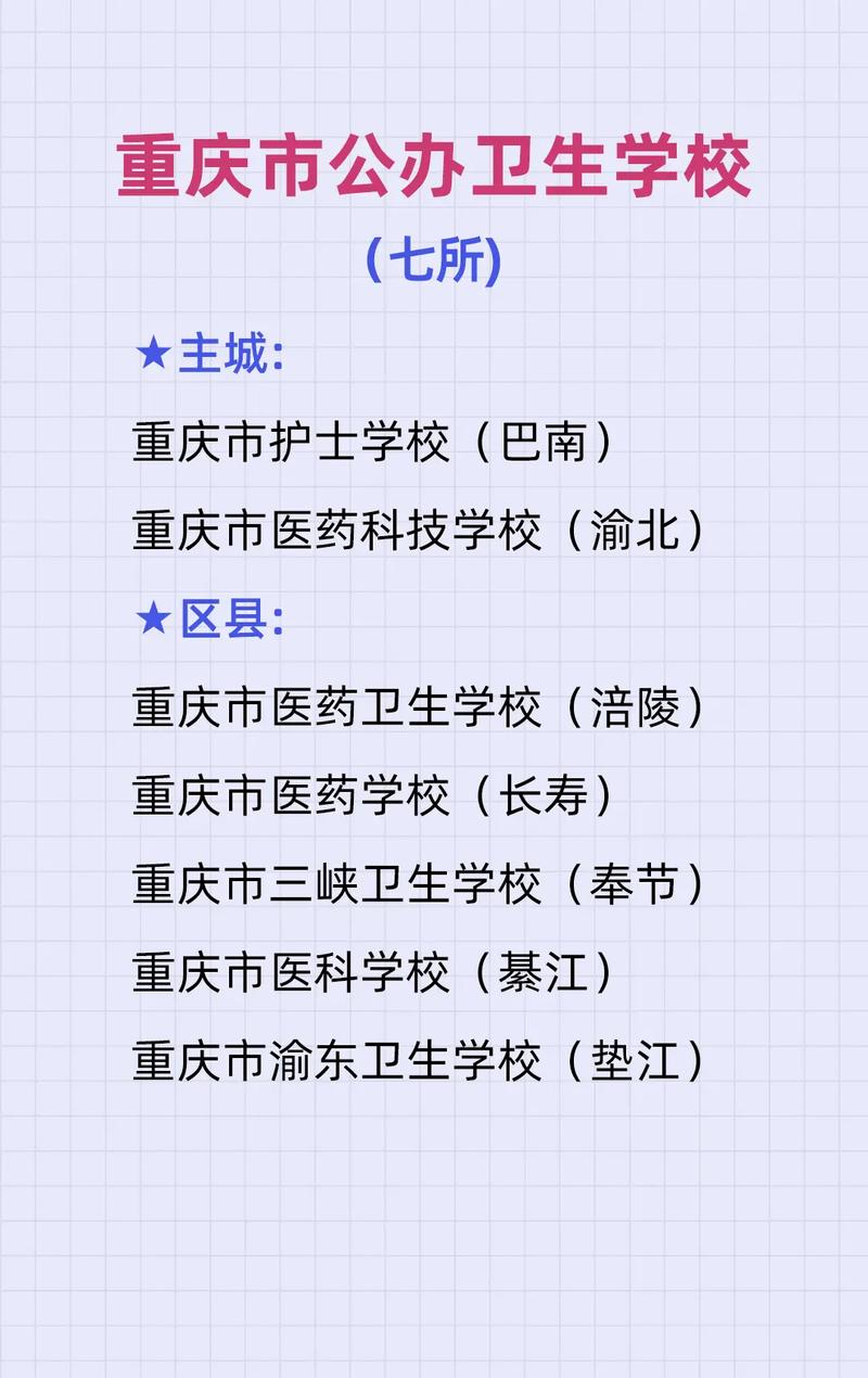 公辦衛校排名前十的中專有哪些？如何選擇？-圖1