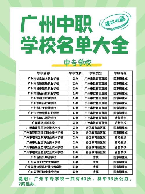 廣東職業學校排名前十名有哪些？如何選擇適合的學校？-圖1