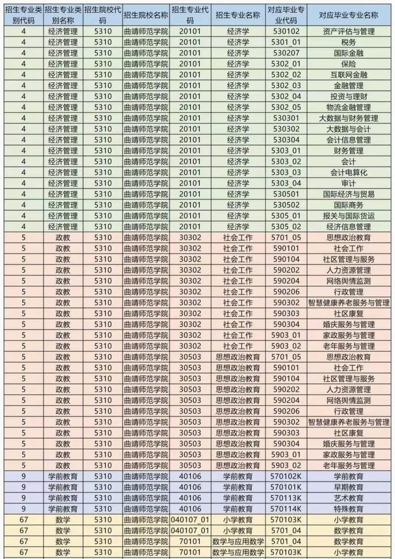 云南師范專科學(xué)校有哪些？如何選擇適合的專業(yè)？-圖1