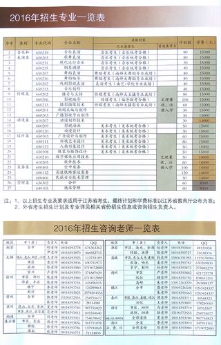 江南影視藝術職業學校招生簡章是什么？如何申請？-圖1