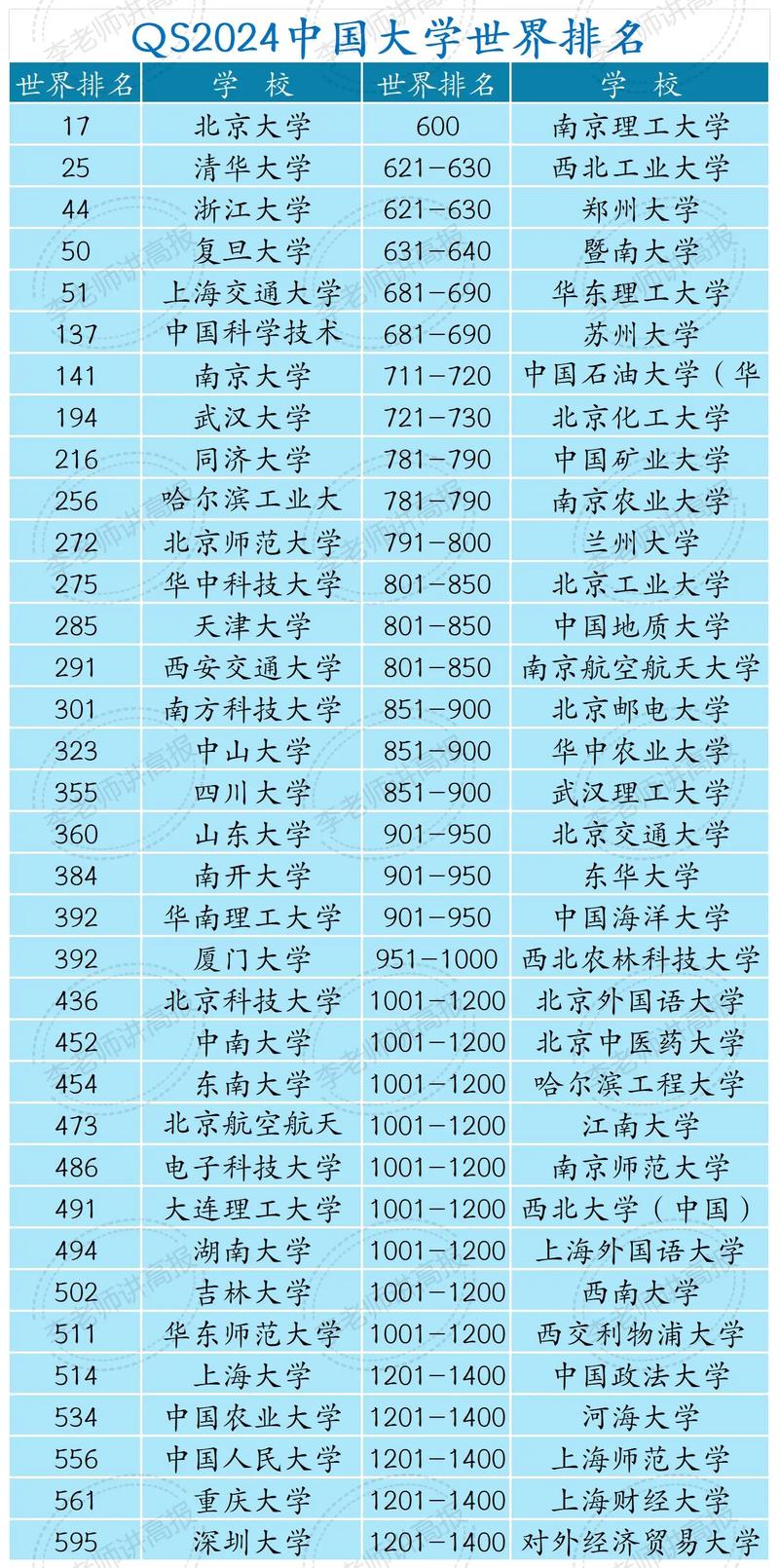 中央大學qs世界排名-圖1