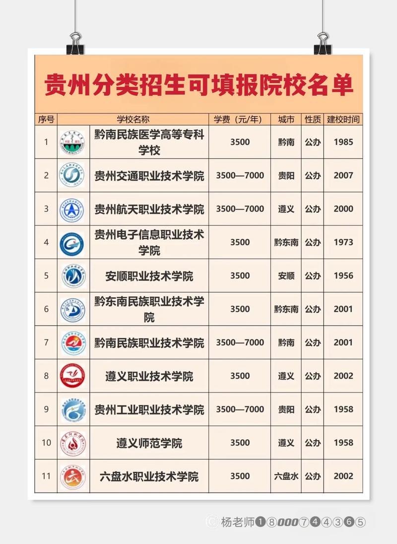 貴州的專科學校有哪些？如何選擇適合的學校？-圖1
