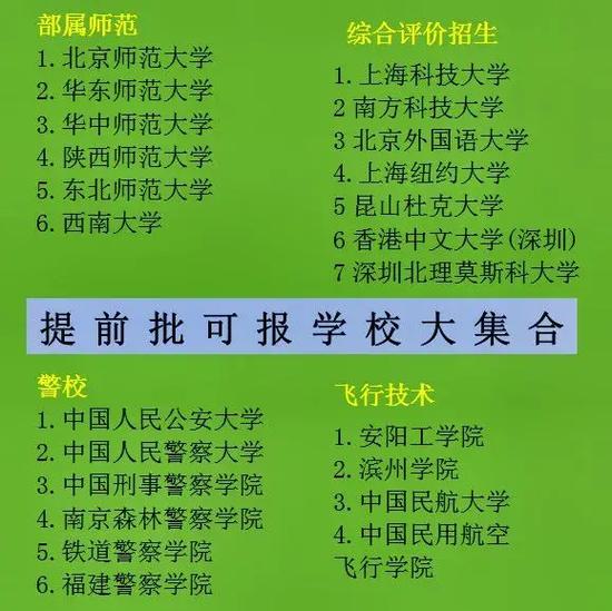 500分提前批報哪些學校？具體情況如何？-圖1