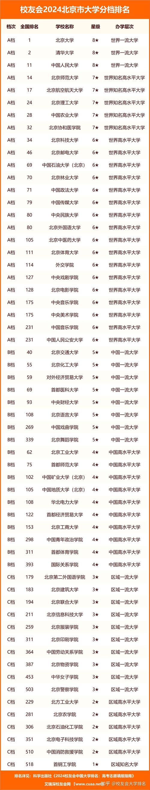 北京專科學校排名及分數線如何？哪些學校值得關注？-圖1