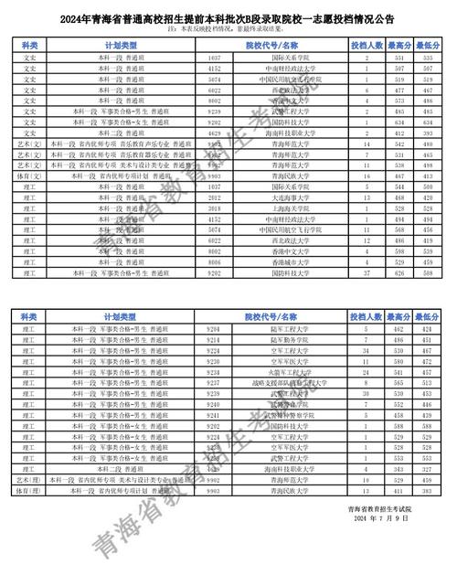 青海大學2024錄取分數線是多少？如何申請？-圖1