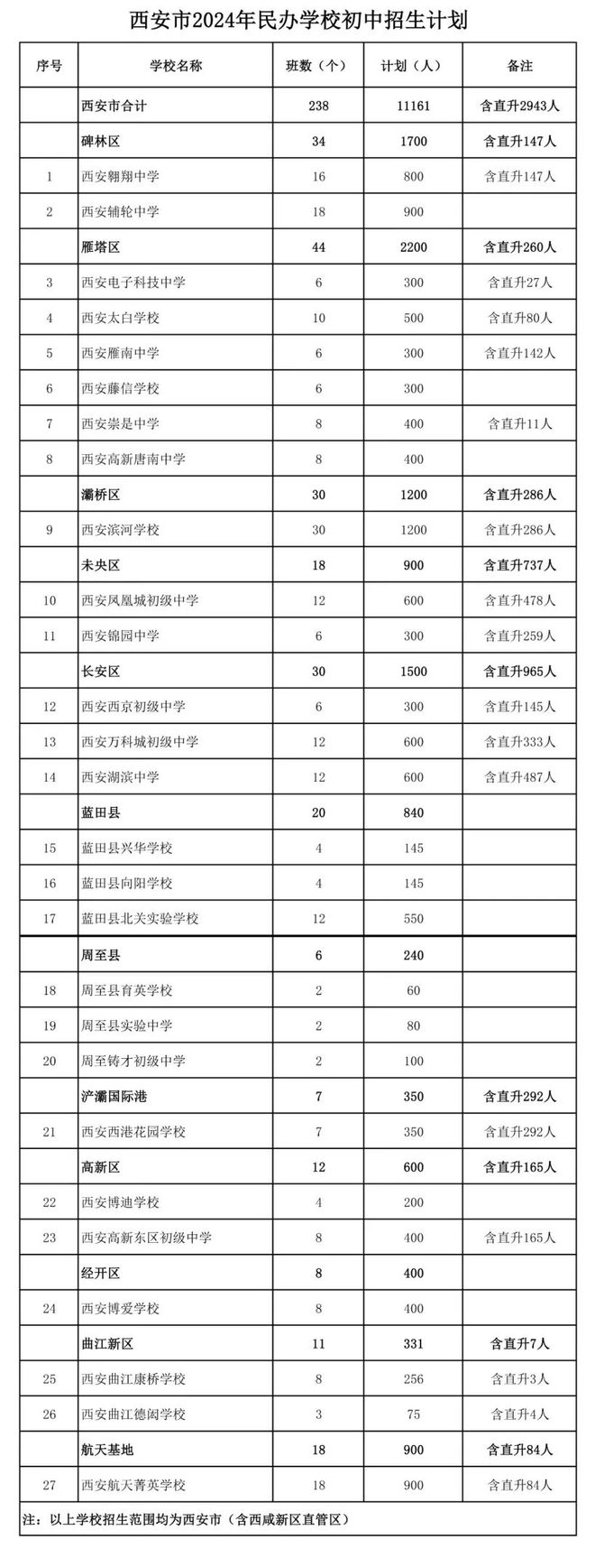 西安民辦學校排名一覽表如何？哪些學校值得關注？-圖1