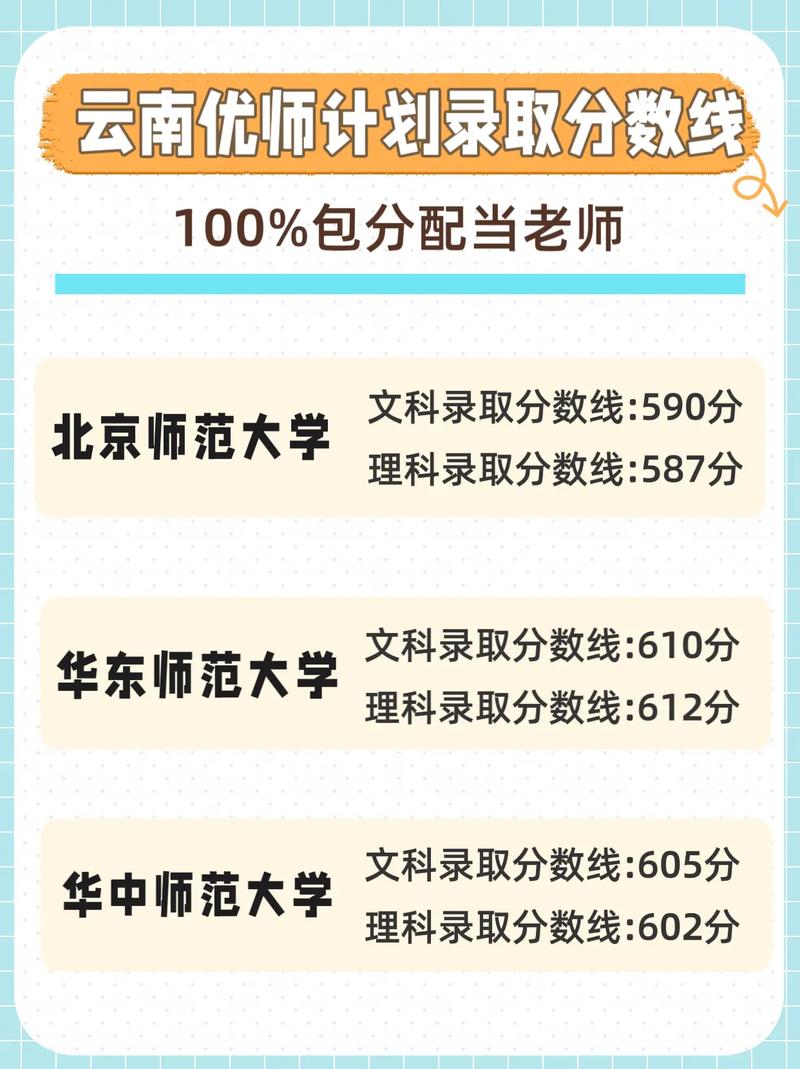 優(yōu)師計劃錄取分數(shù)線多少？具體要求是什么？-圖1