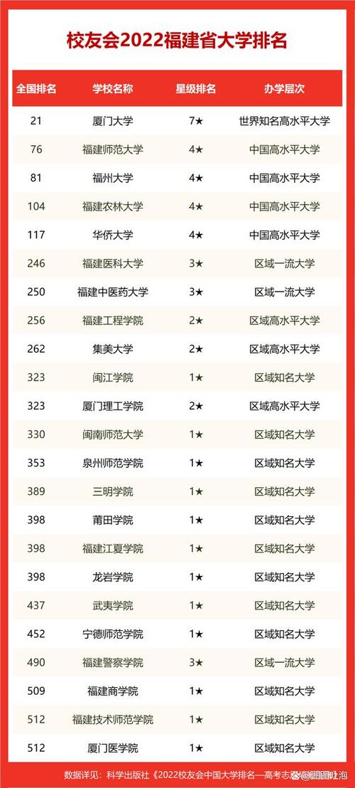 福建省師范類大學(xué)排名如何？哪些學(xué)校值得關(guān)注？-圖1