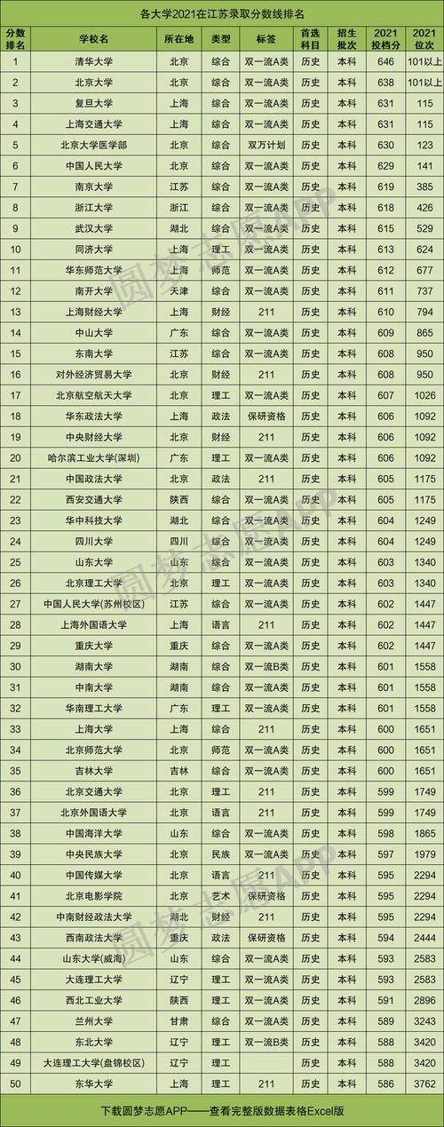 江蘇省文科大學排名及分數線是多少？如何選擇？-圖1