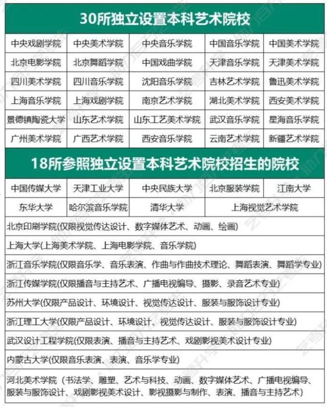 31所獨立藝術(shù)院校有哪些？如何選擇適合的學(xué)校？-圖1