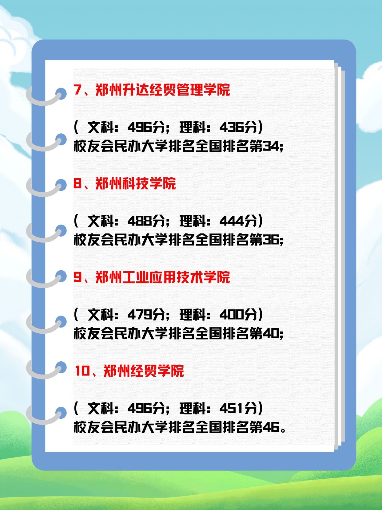 河南省民辦二本院校排名如何？哪些學校更具實力？-圖1