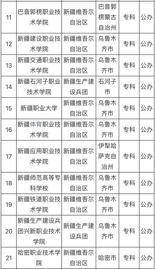 新疆的二本公辦院校有哪些？如何選擇適合的學校？-圖1