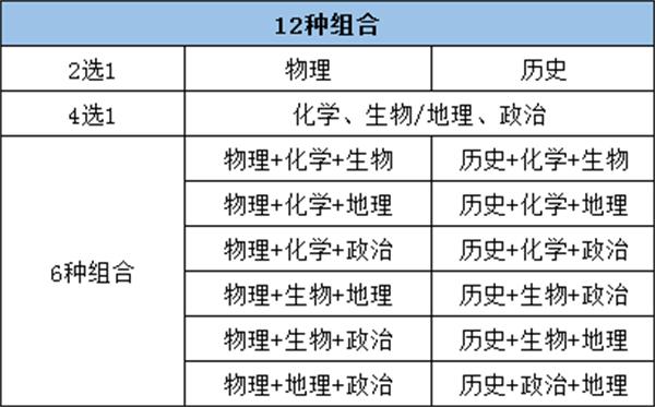 北京正規的三加二學校有哪些？如何選擇適合的學校？-圖1
