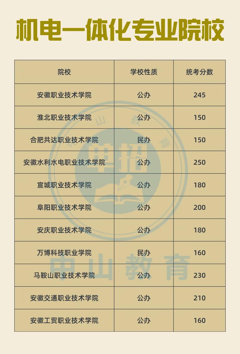 機電一體化大專學校有哪些？如何選擇適合的專業？-圖1
