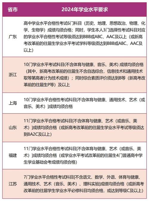 2024年綜合評價招生學校有哪些？如何申請？-圖1