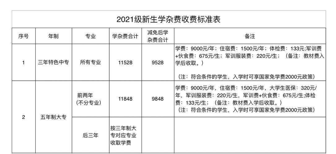 職業學校一年學費多少錢？具體情況如何？-圖1