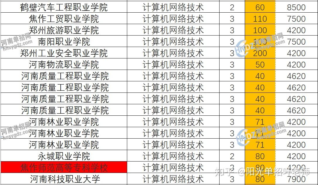 河南省計算機專業學校排名如何？哪些學校更具實力？-圖1