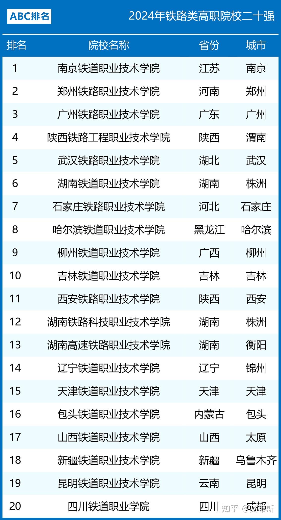 鐵道職業技術學院全國排名如何？哪些學校值得關注？-圖1