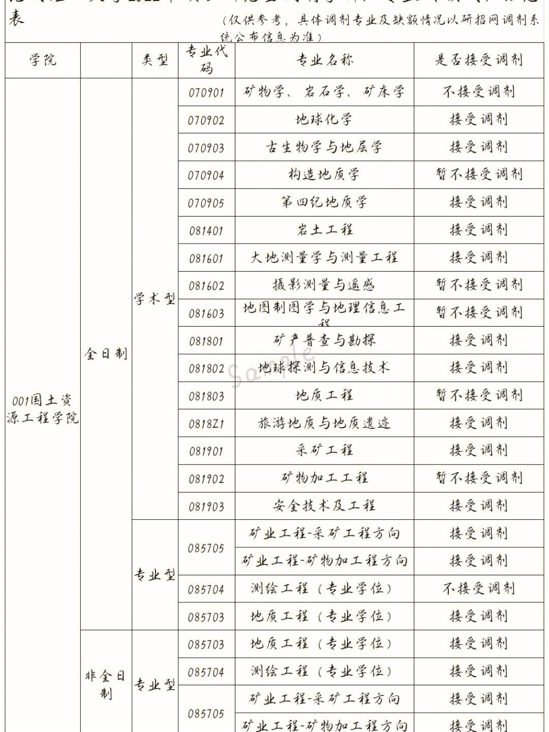 昆明理工大學教務處官網地址是什么？如何查詢信息？-圖1