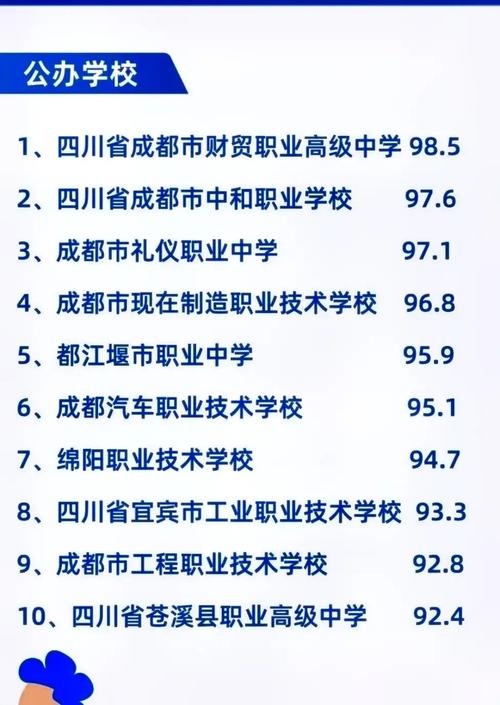 成都好的職高學校有哪些？如何選擇適合的專業？-圖1