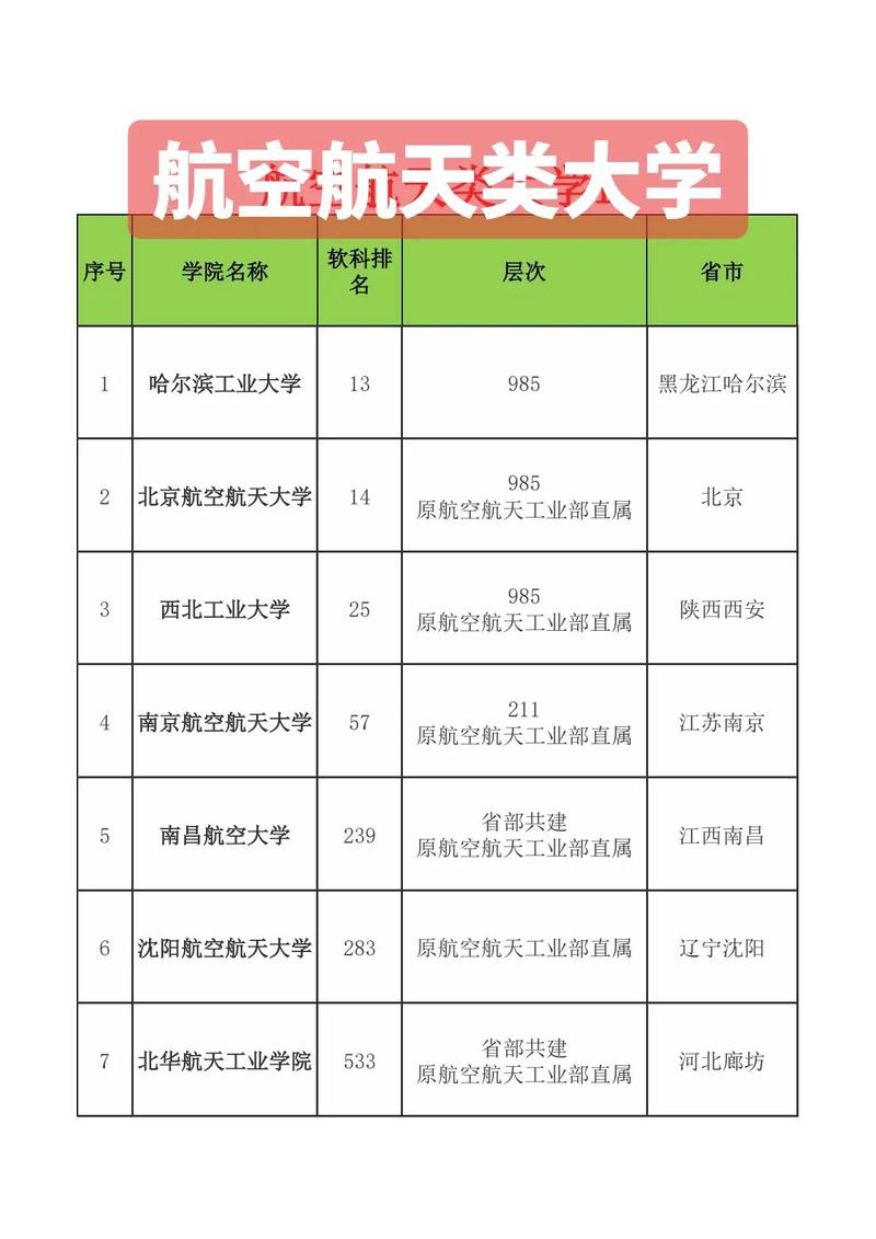 不參加高考可以上的大學有哪些-圖1