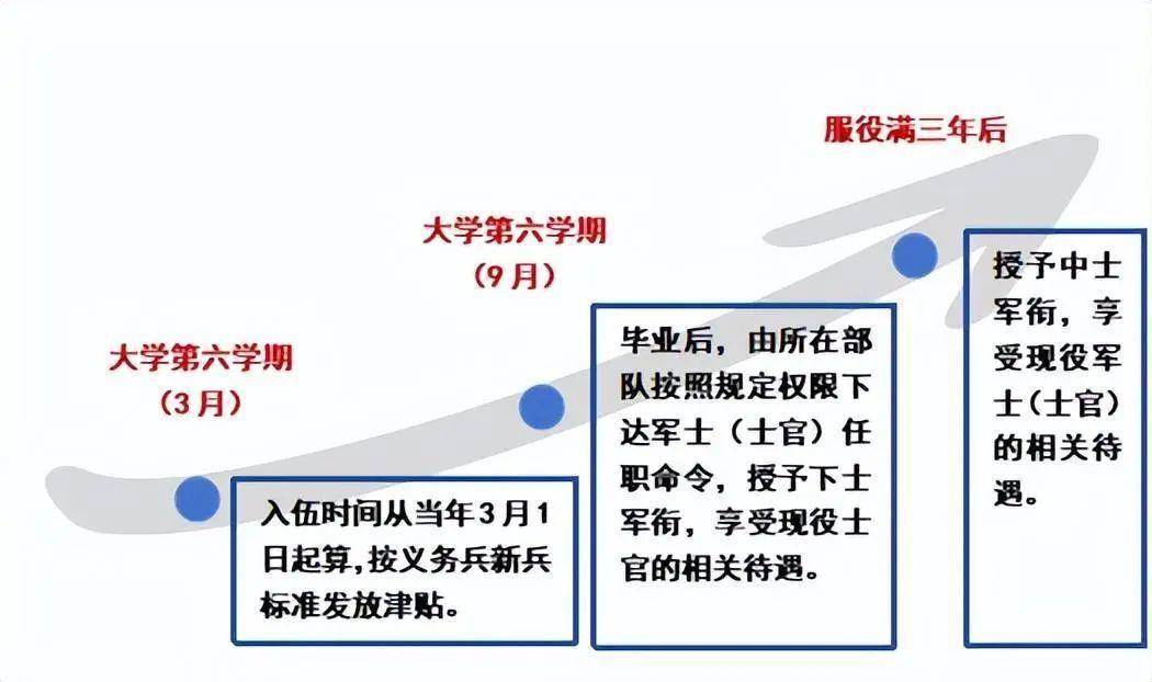 部隊定向培養士官學校有哪些？如何申請？-圖1