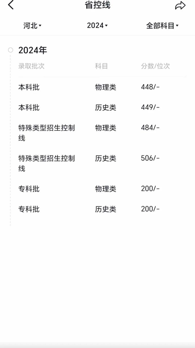 河北工程大學有碩士點嗎？如何查詢相關信息？-圖1