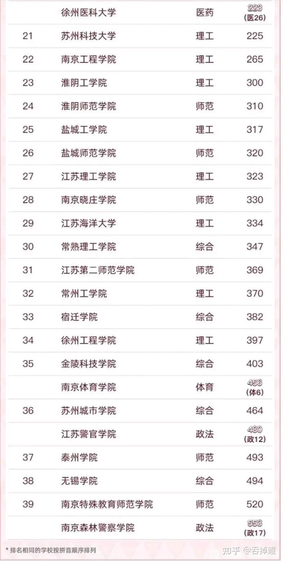 金陵科技學院怎么樣好不好？學生評價如何？-圖1