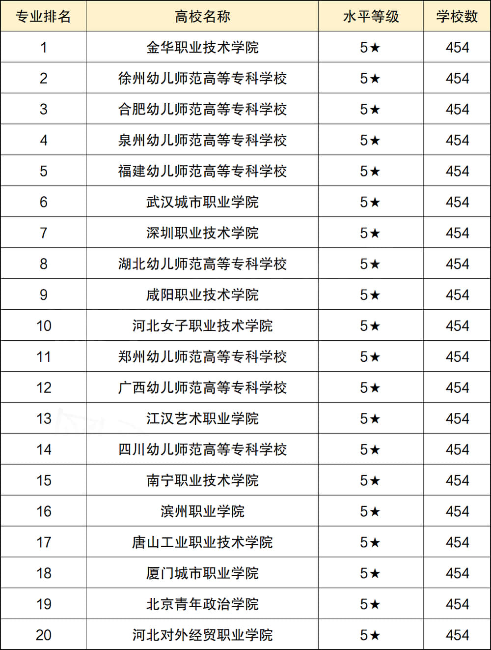 幼師專業學校有哪些大學？如何選擇適合的專業？-圖1