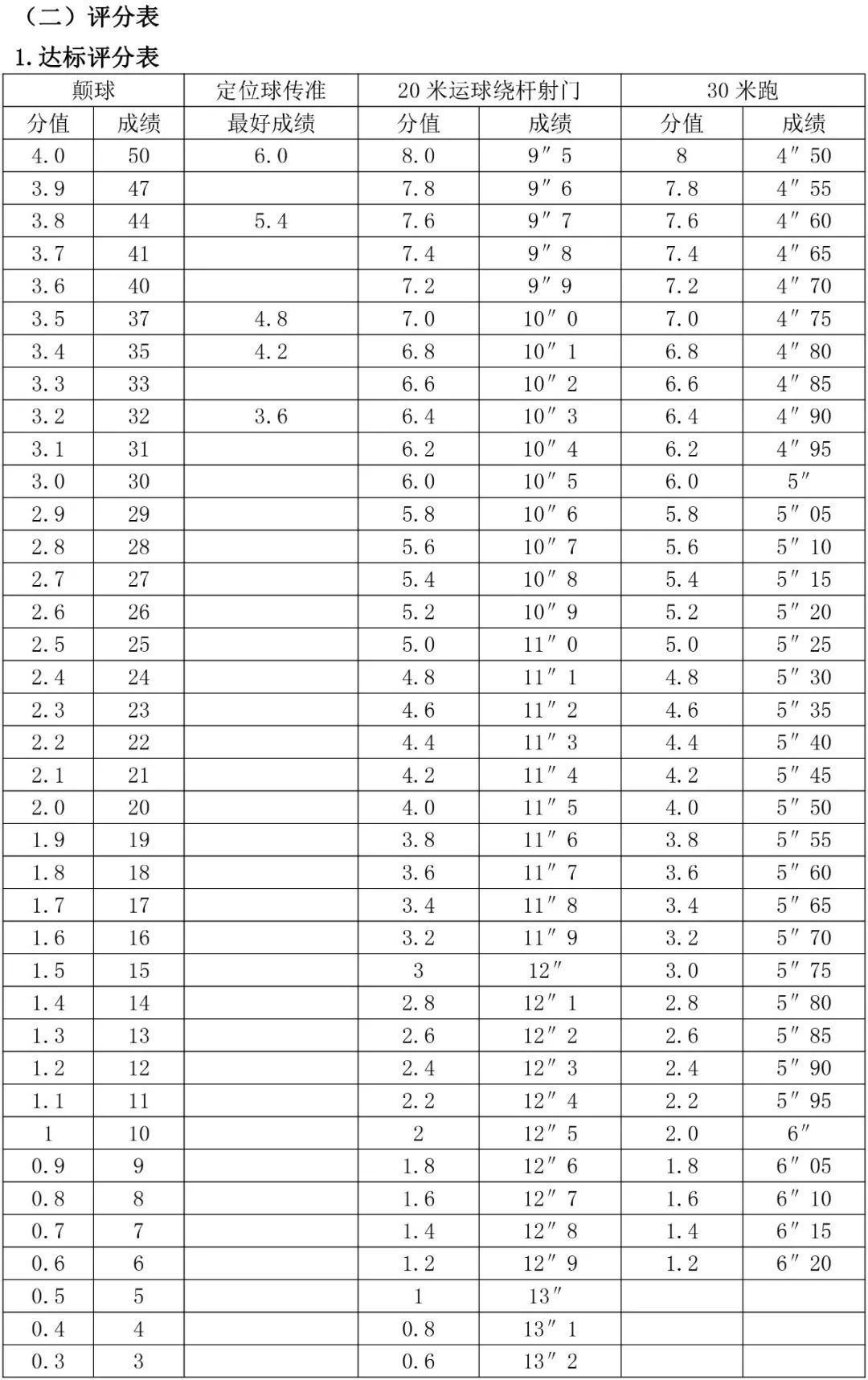 體育生考985需要多少分？具體情況如何？-圖1