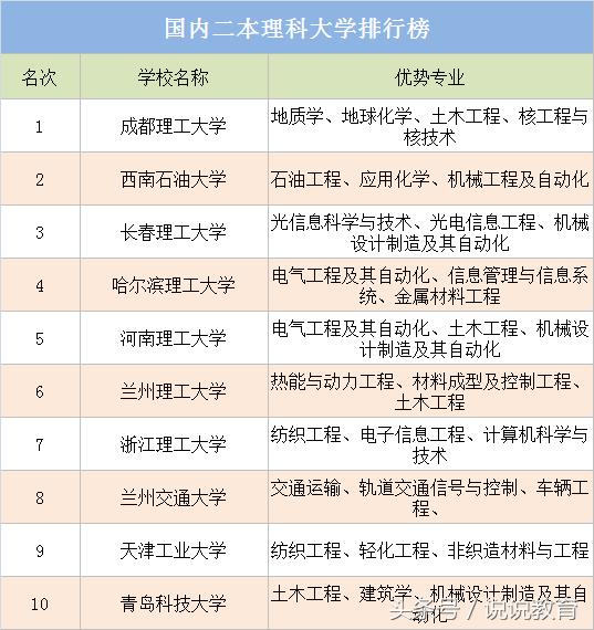 二本理工大學有哪些學校？各自的專業特色是什么？-圖1