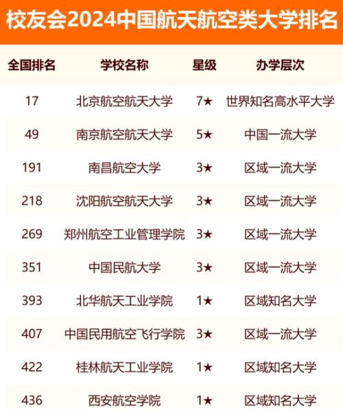 航空航天大學(xué)有哪些學(xué)校？各自的特色是什么？-圖1