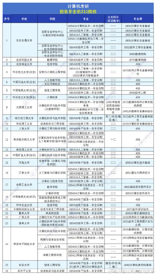 211中計算機較好的大學有哪些？如何選擇？-圖1