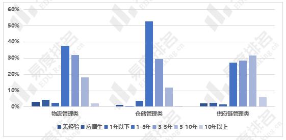 航空物流管理專業(yè)就業(yè)前景如何？具體情況如何？-圖1