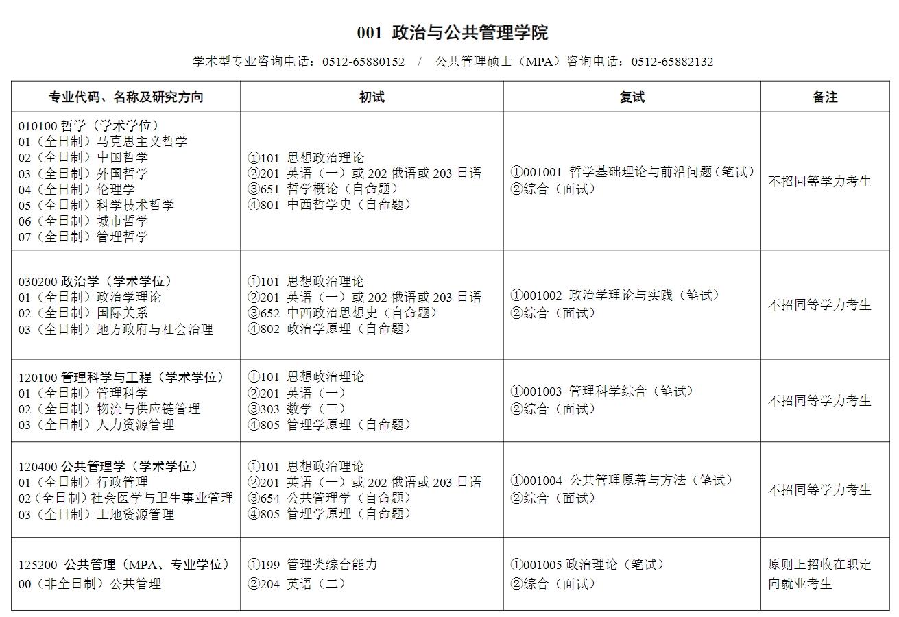 蘇州大學研究生招生專業目錄是什么？如何準備？-圖1