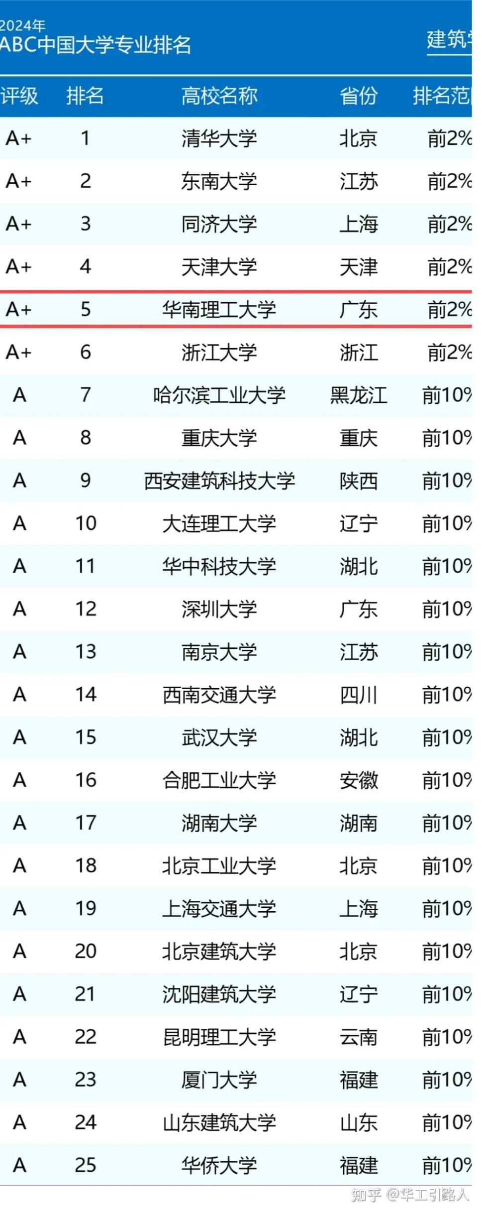 中國十大設計大學排名如何？哪些學校更具競爭力？-圖1