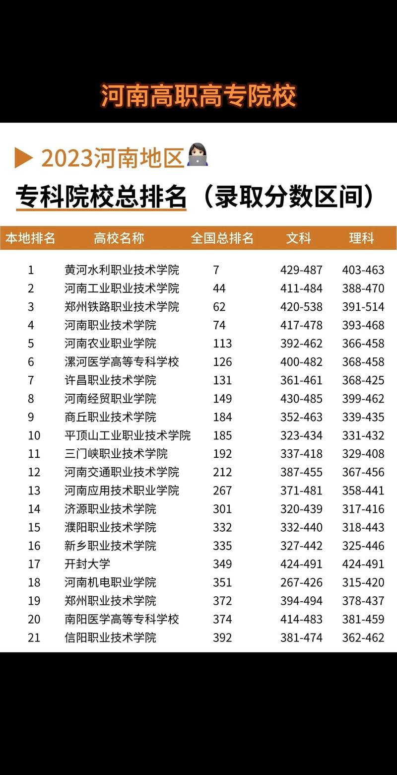 鄭州專科排名前十的公辦學校有哪些？如何選擇？-圖1