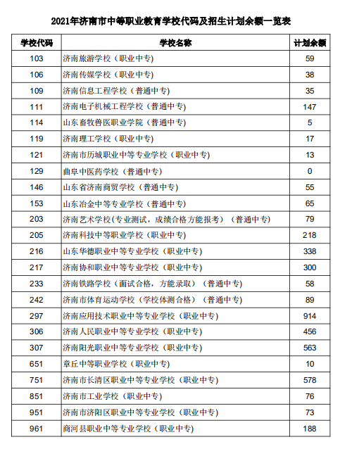 濟(jì)南職業(yè)中專學(xué)校有哪些？如何選擇適合的專業(yè)？-圖1