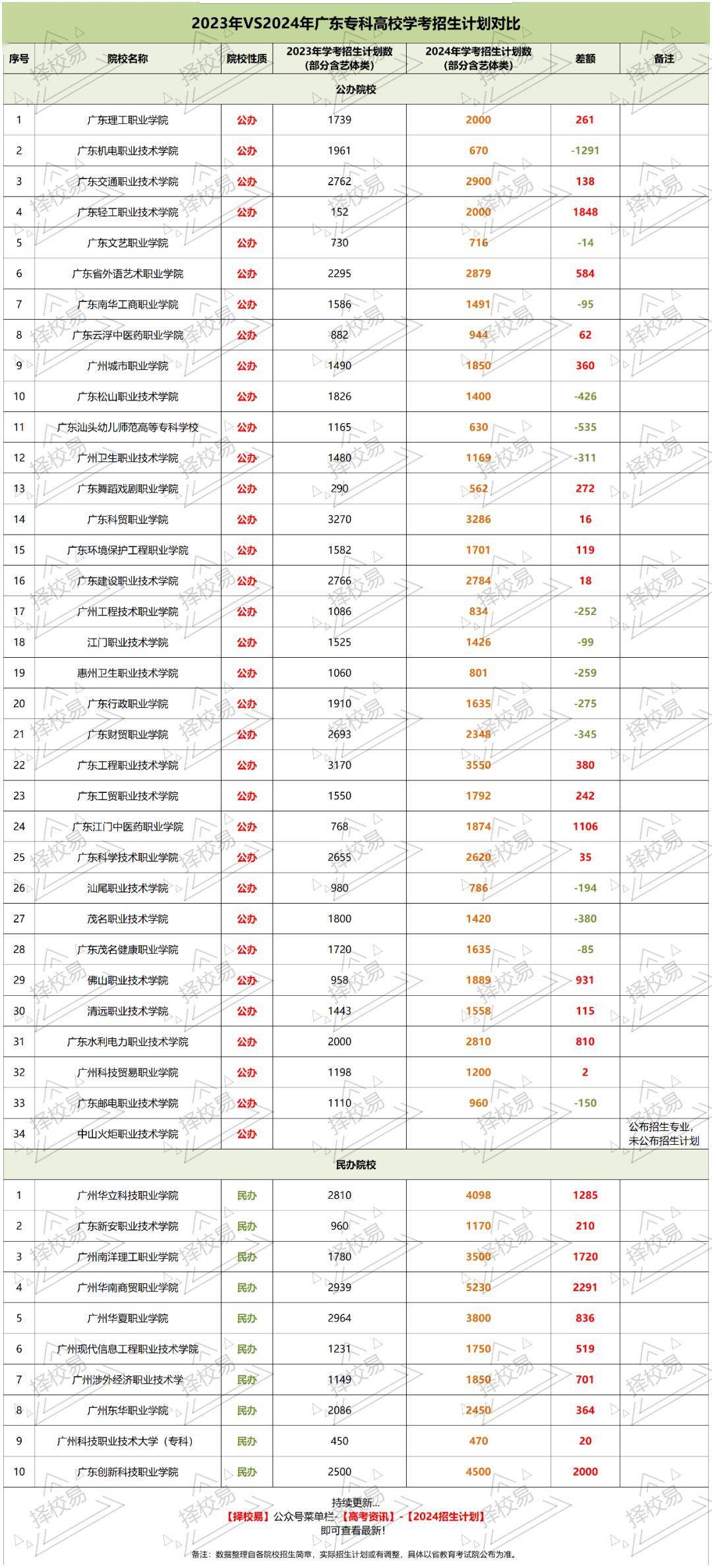 2024年擴招的本科院校有哪些？如何申請？-圖1